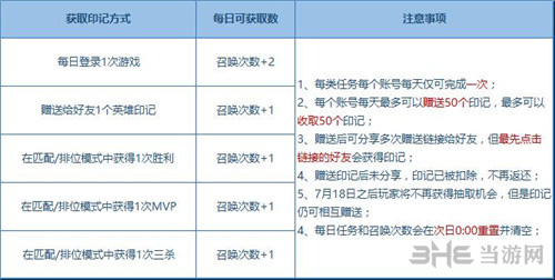 王者荣耀截图1