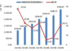 “享游说”五月份已正式上线！让游戏虚拟资产可被“继承”