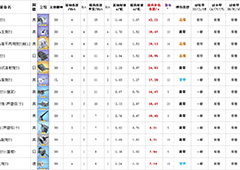 碧蓝航线装备排行分析 碧蓝航线装备排名图一览