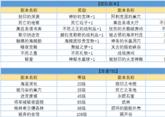 《王者世界》国服盛宴今日11时开测等你来战