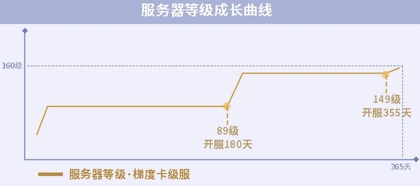 一梦江湖图片2