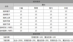 龙之谷手游如何获取熔岩套装攻略详解