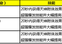 永恒纪元魔戒有什么用 永恒纪元魔戒作用解析攻略
