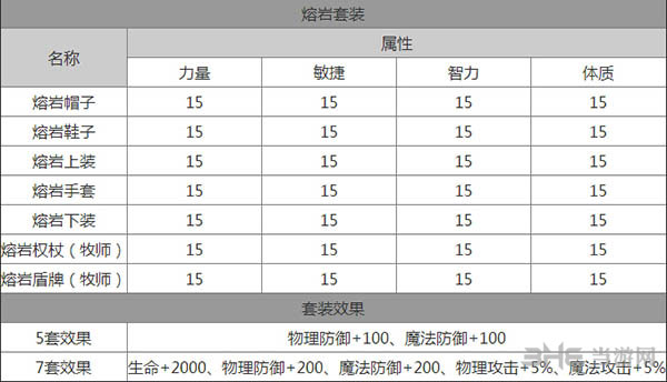 龙之谷手游截图1