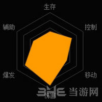 魂斗罗归来露西亚零2