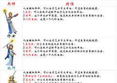 剑与家园牧师怎么样 剑与家园牧师兵种优劣势分析