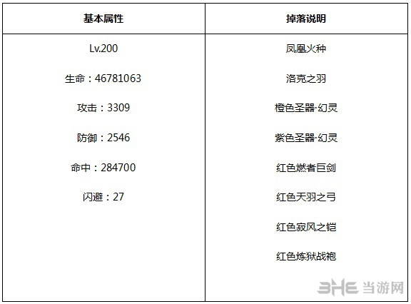 永恒纪元图片5