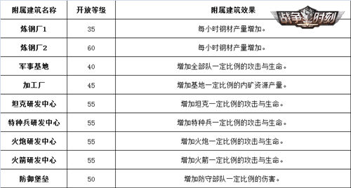 战争时刻图片4