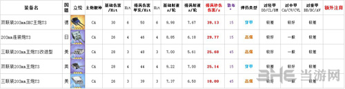 碧蓝航线装备排行截图3