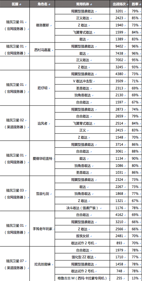 敢达争锋对决图片2