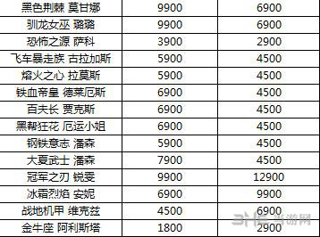 LOL价格调整变动表3