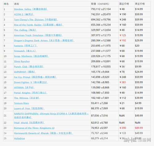 星露谷无语截图1
