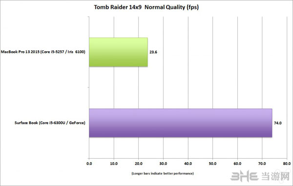 Surface Book游戏性能测试