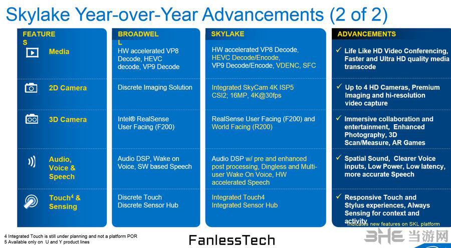 英特尔Skylake处理器3