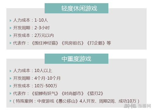 2015年HTML5游戏完整产业链报告配图5