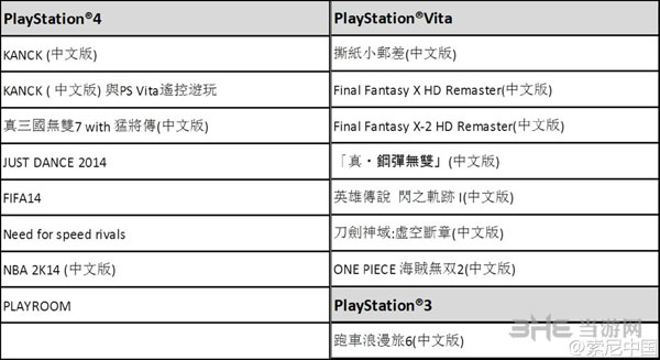 2014ChinaJoy索尼参展游戏3