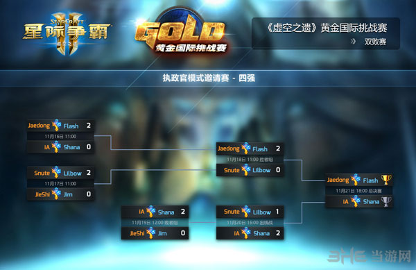 星际争霸2虚空之遗黄金国际挑战赛2