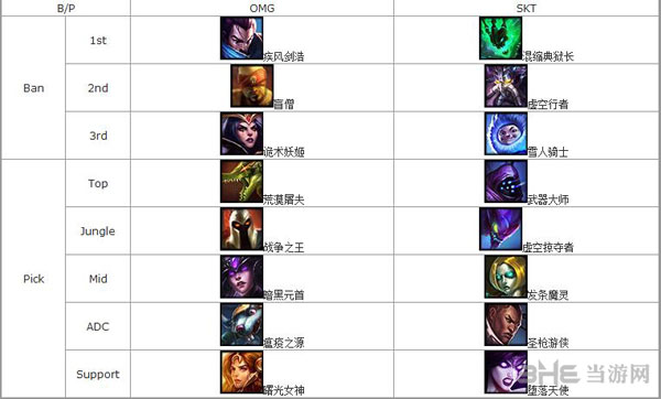 lol全明星总决赛2014第一局对战英雄