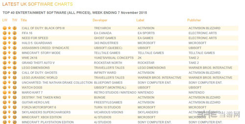 使命召唤12：黑色行动3截图2