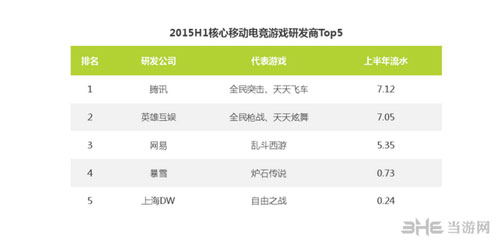 移动电竞2015配图2