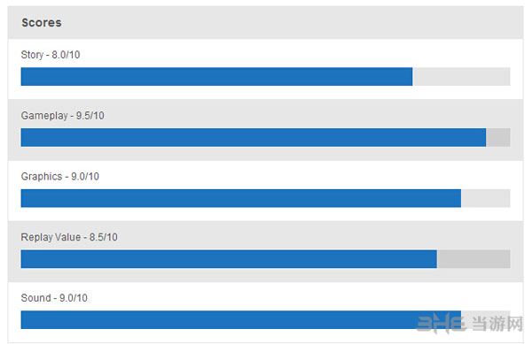 刺客信条大革命评分1