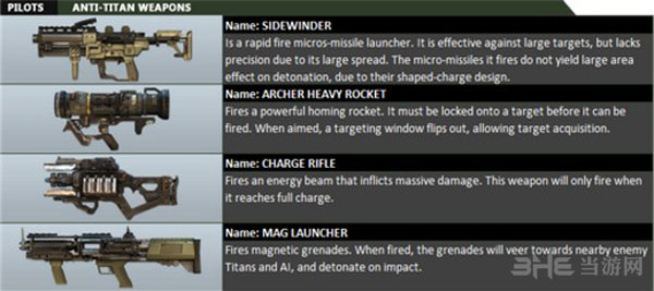 泰坦陨落反Ttian武器