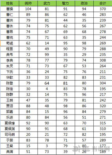 三国志13最新武将资料大公开4