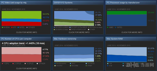 Steam调查数据配图2