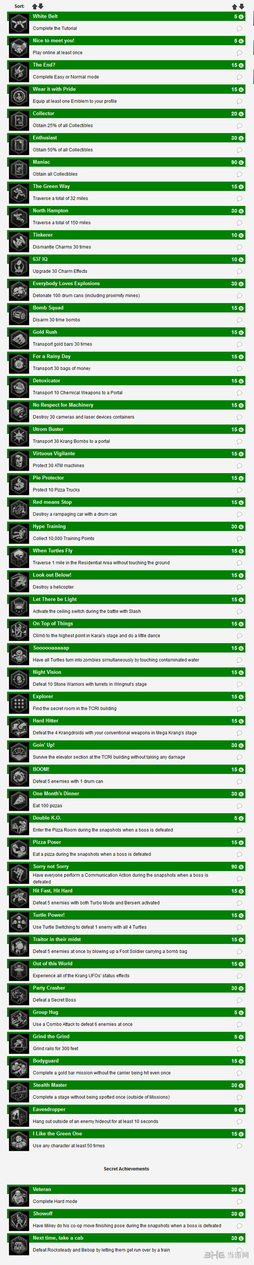 忍者神龟：突变曼哈顿配图1