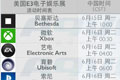 E3 2015发布会时间敲定：育碧微软任天堂七大巨头轮番上阵