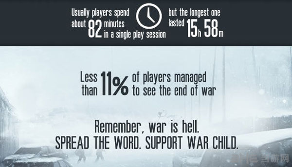 这是我的战争游戏数据图表2