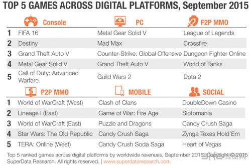 合金装备5：幻痛销售排行