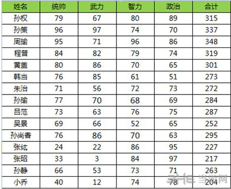 三国志13最新武将资料大公开2