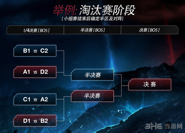 lol2015全球总决赛赛制2