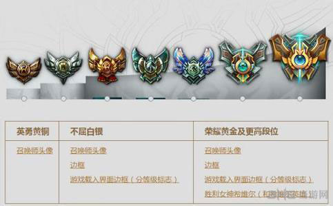 LOL英雄联盟S5赛季奖励1