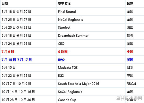 卡普空职业巡回赛2016赛制4