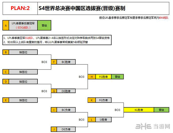 中国S4代表队名额产生方式2