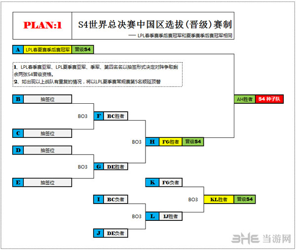 lol世界总决赛s4计划一