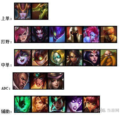 lol热门英雄排行榜2014