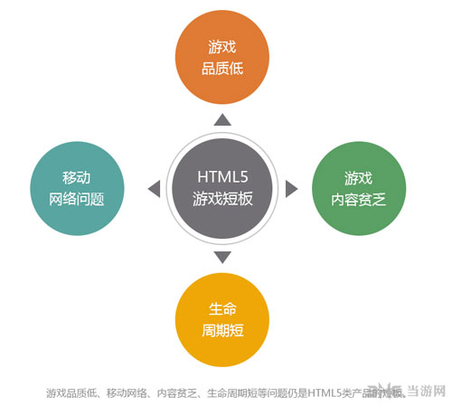 2015年HTML5游戏完整产业链报告配图8