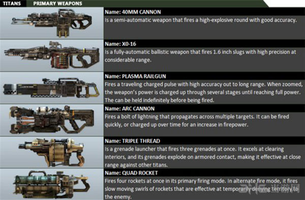 泰坦陨落Titanfall武器