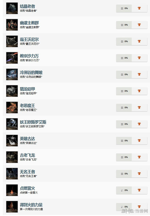 黑暗之魂3全奖杯列表截图4