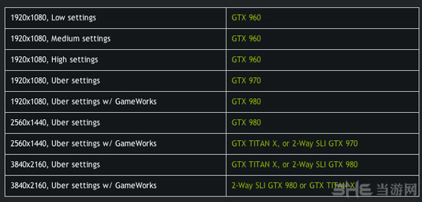 巫师3狂猎Nvidia官方配置要求