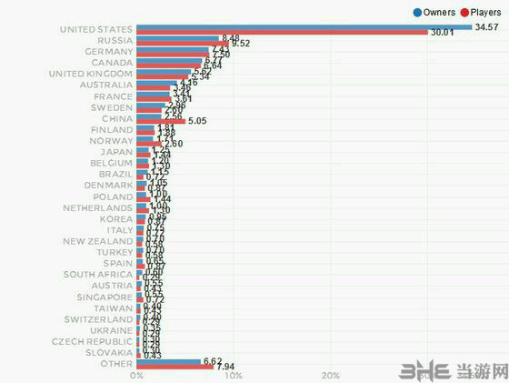 恐怖黎明steam销量