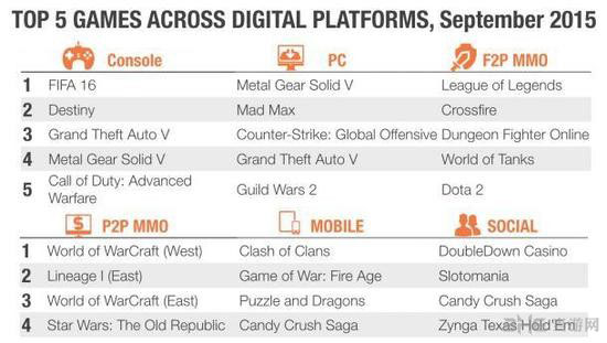9月份最赚钱游戏排行榜1