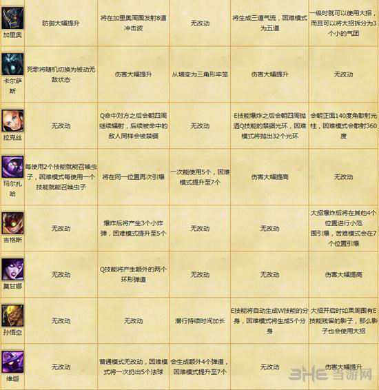 lol噩梦人机模式截图2