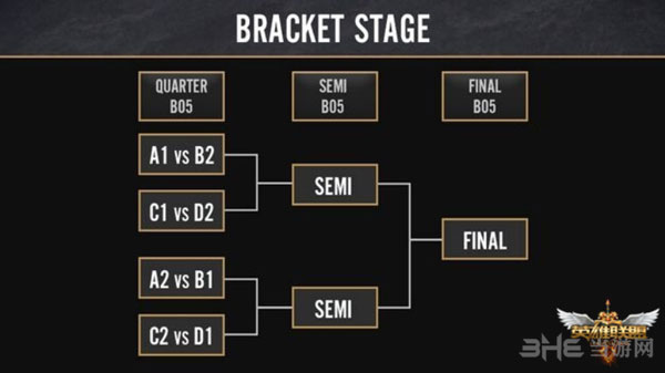 LOL2014赛季S4总决赛分组公布 3