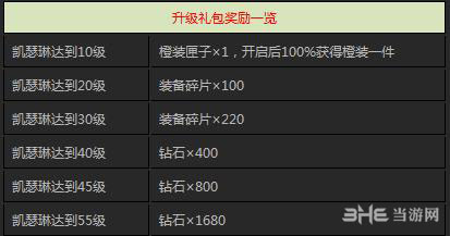 天天炫斗凯瑟琳升级礼包