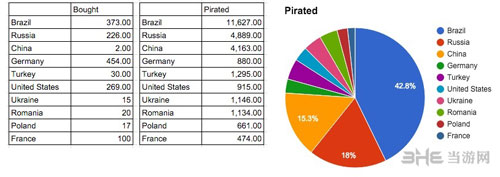 拳击俱乐部游戏销量