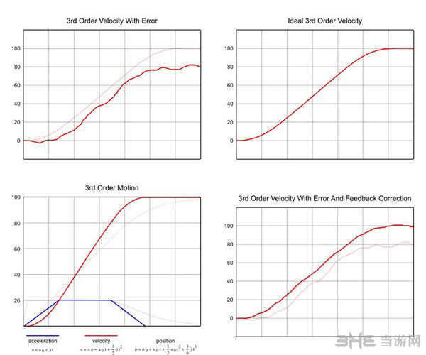 星际公民第三代移动控制系统